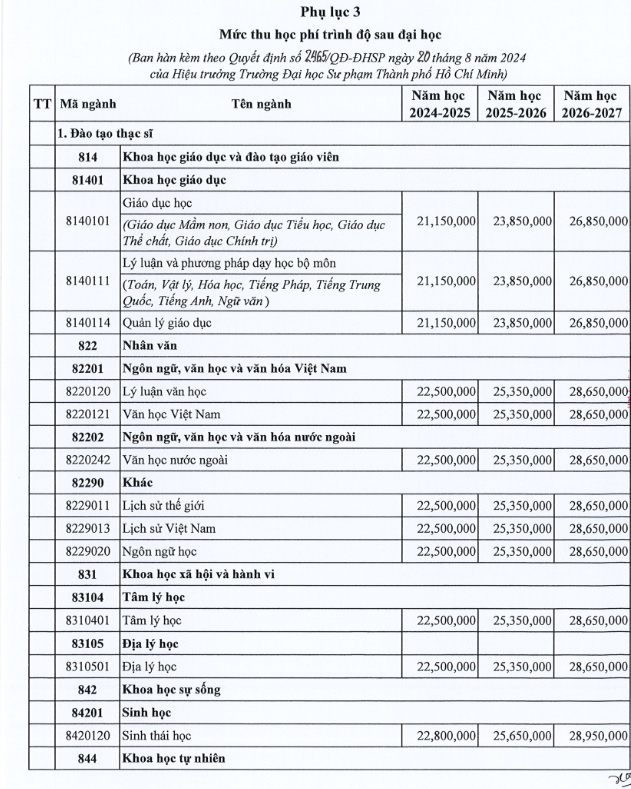 Mức học phí cho từng ngành đào tạo tại trường áp dụng từ năm học 2025-2025 đến 2026-2027